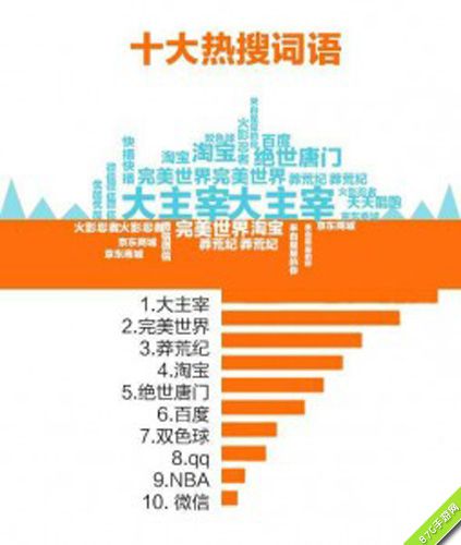 大主宰手游业绩节节攀升手游业绩数据大曝光_游戏资讯-游民部落(gamecolg.com)