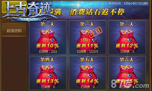 《上古奇迹》感恩节活动谁动了天谕者的火鸡_游戏资讯-游民部落(gamecolg.com)