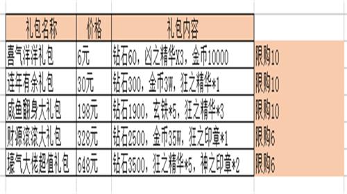 《妖萌战姬》年味十足军团系统热血上线_游戏资讯-游民部落(gamecolg.com)