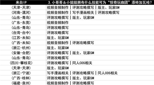 知名Cos社团304加入《中国惊奇先生》玩咖团成立_游戏资讯-游民部落(gamecolg.com)