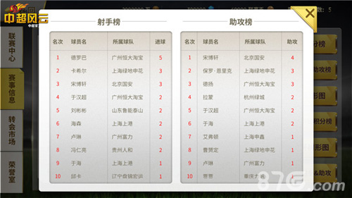 《中超风云》手游联赛夺冠指南强势曝光_游戏资讯-游民部落(gamecolg.com)