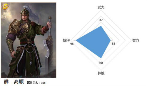 《一骑当千2》再添猛将陈宫高顺走马上任_游戏资讯-游民部落(gamecolg.com)