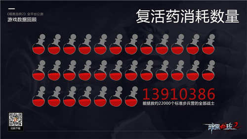 《暗黑血统2》手游全平台火热公测数据盘点_游戏资讯-游民部落(gamecolg.com)