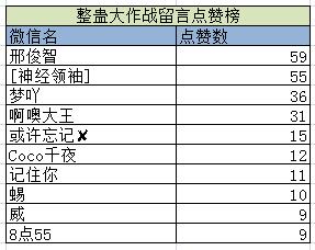 87G愚人节活动大奖正式公布点击领奖啦_游戏资讯-游民部落(gamecolg.com)