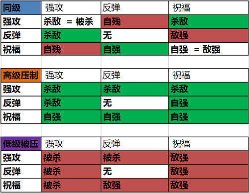 《巨龙之战》玩家都想了解的详细攻略龙岩法术_游戏资讯-游民部落(gamecolg.com)