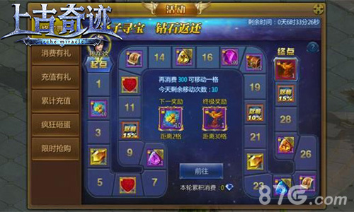 《上古奇迹》感恩节活动谁动了天谕者的火鸡_游戏资讯-游民部落(gamecolg.com)