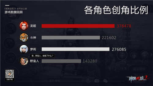 《暗黑血统2》手游全平台火热公测数据盘点_游戏资讯-游民部落(gamecolg.com)