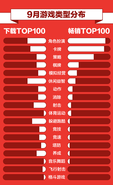 360游戏9月手游报告正式发布_游戏资讯-游民部落(gamecolg.com)