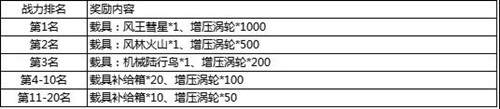《甲铁城的卡巴内瑞》体验服行车指南_游戏资讯-游民部落(gamecolg.com)