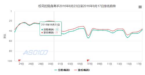 《校花的贴身高手》1周年:如何长线运营网文IP手游_游戏资讯-游民部落(gamecolg.com)