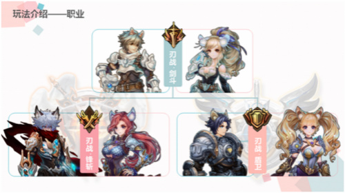 时之扉皇家小课堂:转职知多少_游戏资讯-游民部落(gamecolg.com)
