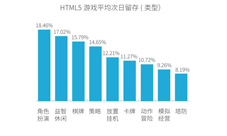 《莽荒纪之无尽疆域》测试数据曝光引领H5行业新高