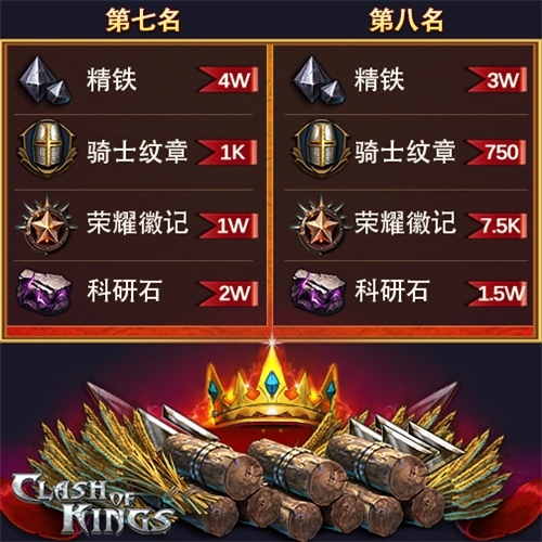 《COK列王的纷争》巨龙季后赛16强公布_游戏资讯-游民部落(gamecolg.com)