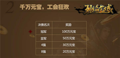 超级联赛大战《烈焰龙城》上千公会逐鹿_游戏资讯-游民部落(gamecolg.com)