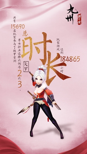 九州《颜七夜》铁甲首测趣味数据大盘点_游戏资讯-游民部落(gamecolg.com)