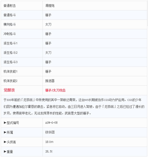 大锤大锤你是我宝贝《敢达争锋对决》之巴巴托斯_游戏资讯-游民部落(gamecolg.com)