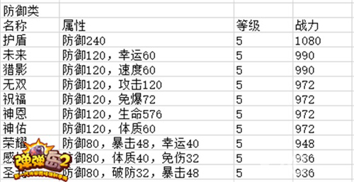 《弹弹岛2》高手进阶:符文系统全解_游戏资讯-游民部落(gamecolg.com)