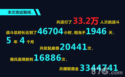 《自由之战2》精英探索测试数据大盘点_游戏资讯-游民部落(gamecolg.com)
