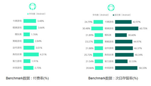次日留存55%新游《食之契约》口碑成绩双丰收_游戏资讯-游民部落(gamecolg.com)