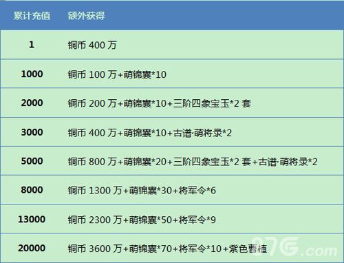 《三国萌将录》七夕好礼享不停甜蜜共度七夕_游戏资讯-游民部落(gamecolg.com)