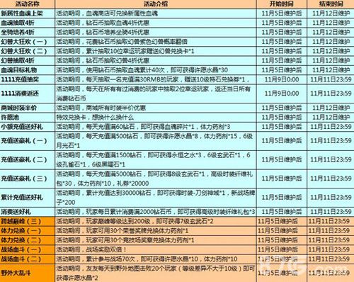 史无前例！《君王2》双11狂欢购物季盛大开启_游戏资讯-游民部落(gamecolg.com)