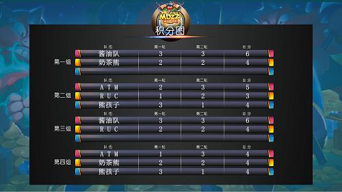 《野蛮人大作战》MDZZ邀请赛常规赛半程回顾_游戏资讯-游民部落(gamecolg.com)