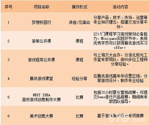 或许腾讯游戏学院能够让你告别野蛮生长_游戏资讯-游民部落(gamecolg.com)