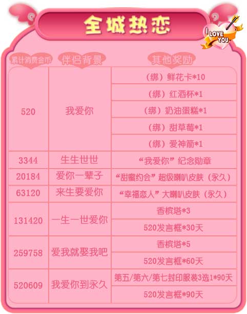 《推理学院》520怦然心动表白日情侣活动甜蜜进行中_游戏资讯-游民部落(gamecolg.com)