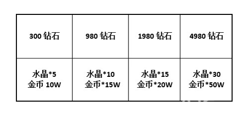 血族手游新版本即将开启夏日女神祭福利送不停_游戏资讯-游民部落(gamecolg.com)