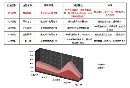 杀王之王《绝世武神》荆狩的暗夜突袭_游戏资讯-游民部落(gamecolg.com)
