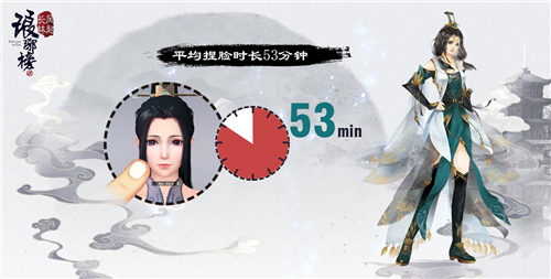 《琅琊榜:风起长林》手游千颜测试趣味数据曝光_游戏资讯-游民部落(gamecolg.com)