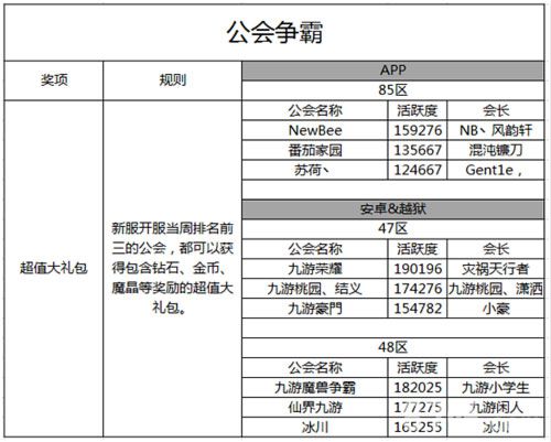 《超神战记》公测活动大通告手机大奖究竟花落谁家_游戏资讯-游民部落(gamecolg.com)