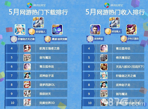 全球手游《剑与魔法》傲居韩国榜首金泰妍代言献唱_游戏资讯-游民部落(gamecolg.com)