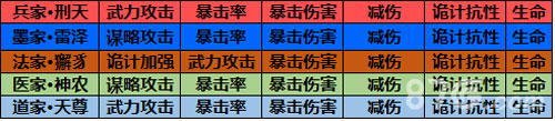 《大秦帝国OL》生灵系统终揭秘新玩法大曝光_游戏资讯-游民部落(gamecolg.com)