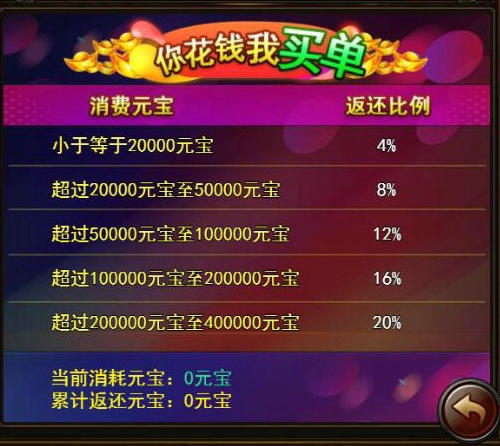 1682亿你有贡献没据说赤月屠龙内剁手更厉害_游戏资讯-游民部落(gamecolg.com)
