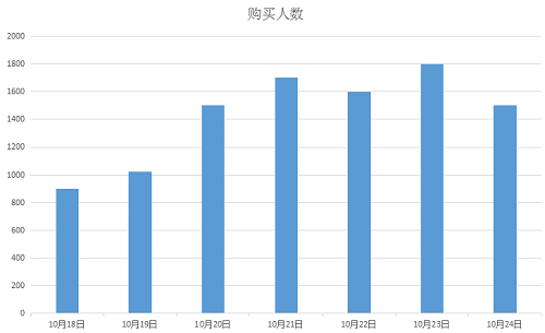 《巨龙之战》英雄装备令游戏战局出现极大变数_游戏资讯-游民部落(gamecolg.com)