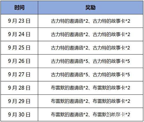 足球大师周年盛典狂欢礼邀你燃烧狂欢日_游戏资讯-游民部落(gamecolg.com)