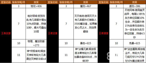 可以《沙巴克传奇》7月新版本很有一“套”_游戏资讯-游民部落(gamecolg.com)