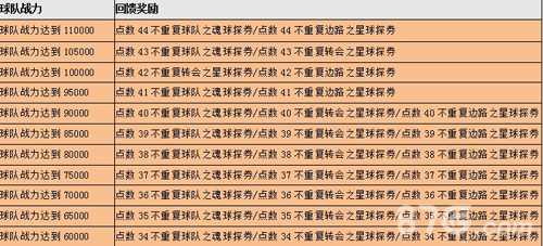 《实况俱乐部》三周年再推重磅回馈活动_游戏资讯-游民部落(gamecolg.com)