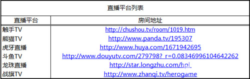 梦三国手游MGL梦联赛S1总决赛本周开战_游戏资讯-游民部落(gamecolg.com)