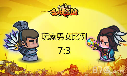 《合战三国》趣味数据盘点以萌治天下_游戏资讯-游民部落(gamecolg.com)