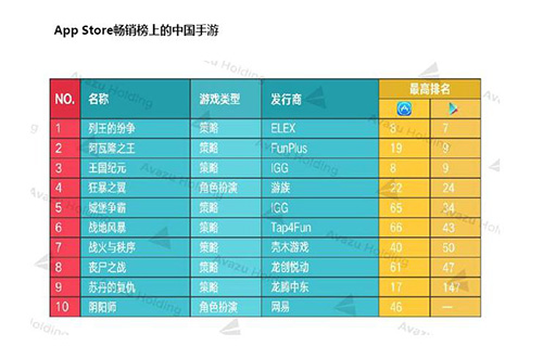 《三国志2017》领航国内SLG天戏互娱宣布强势出海_游戏资讯-游民部落(gamecolg.com)