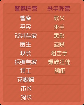 《推理学院》杀人游戏10.0新版:宿命对决来袭角_游戏资讯-游民部落(gamecolg.com)