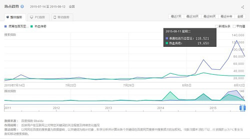 《乖离性百万亚瑟王》引爆二次元超人气热度爆表_游戏资讯-游民部落(gamecolg.com)