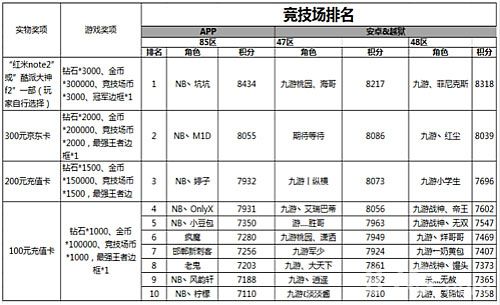 《超神战记》公测活动大通告手机大奖究竟花落谁家_游戏资讯-游民部落(gamecolg.com)