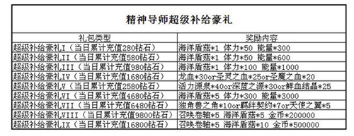 《血族》圣地最高领导者精神导师今日莅临!_游戏资讯-游民部落(gamecolg.com)