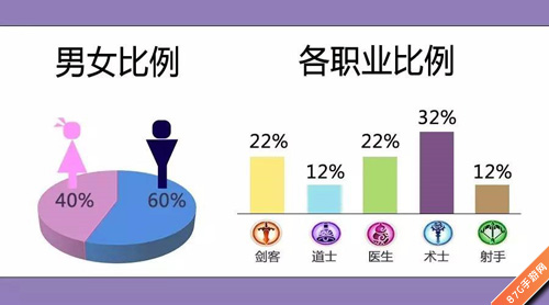 《水浒Q传手游》封测趣味数据曝光_游戏资讯-游民部落(gamecolg.com)