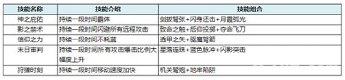 突破巅峰等级《猎魔启示录》等你来战_游戏资讯-游民部落(gamecolg.com)