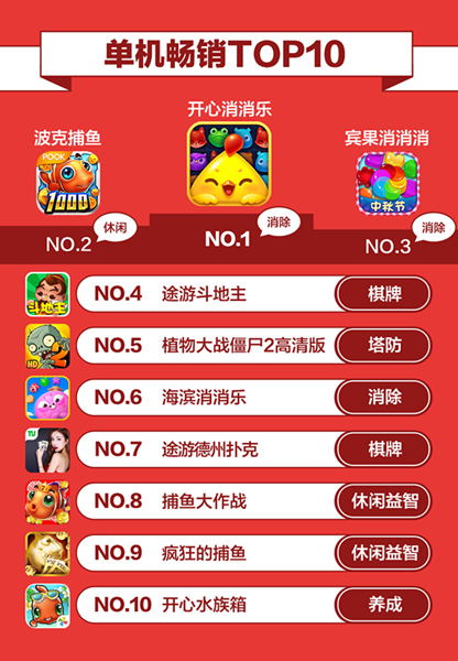 360游戏9月手游报告正式发布_游戏资讯-游民部落(gamecolg.com)