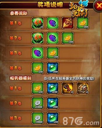 《主公受惊了》新玩法神秘果实能力首次揭秘_游戏资讯-游民部落(gamecolg.com)